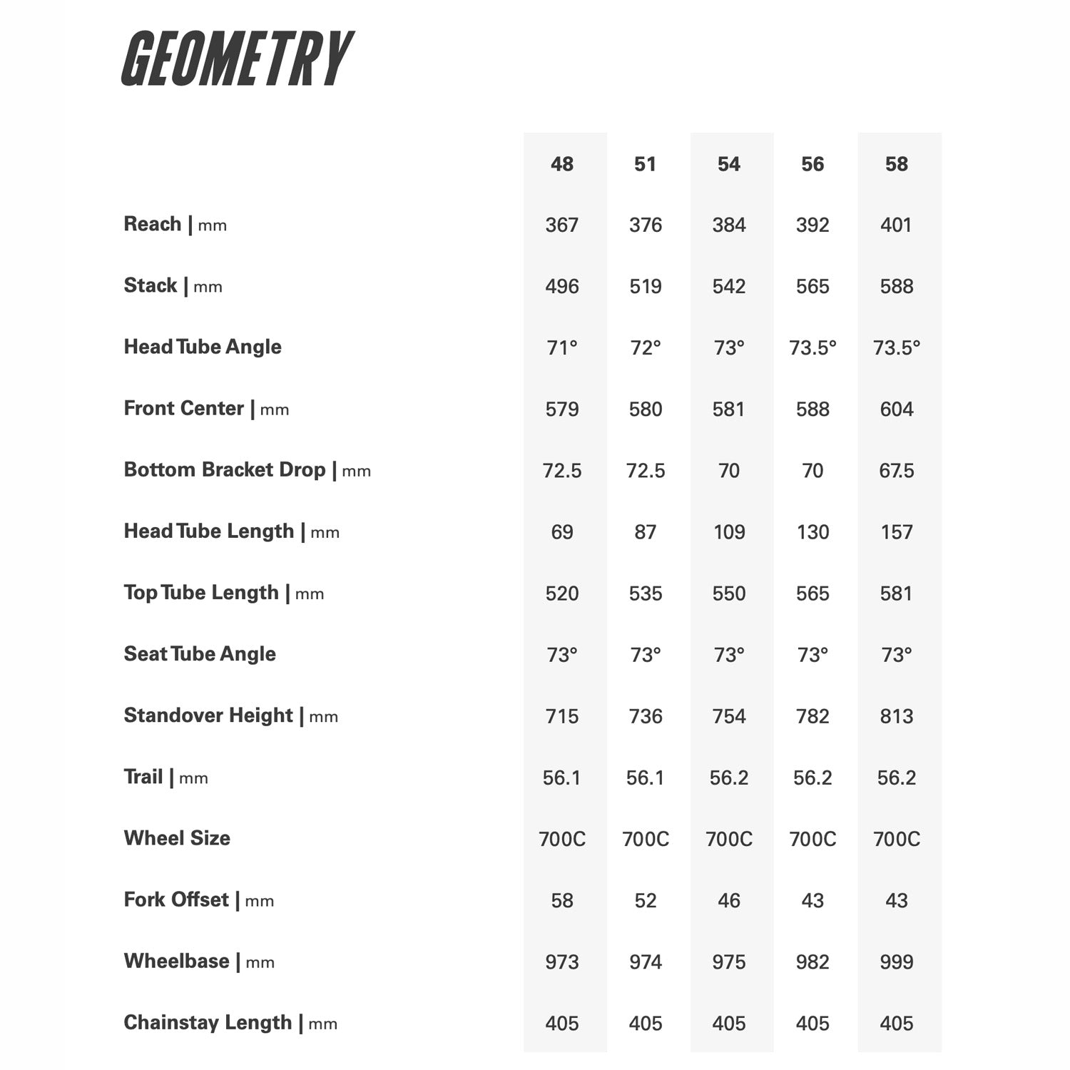 Cervélo S5 FORCE ETAP AXS, 2023 Geometry