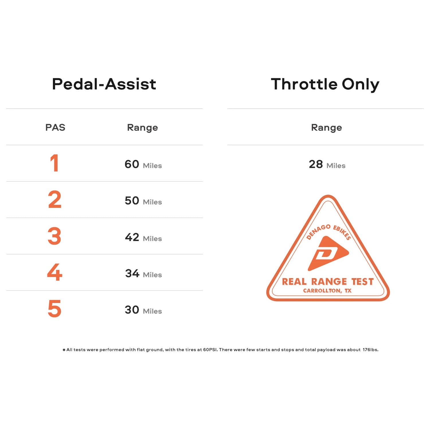 Denago Commuter Model 1st > 27.5 Tire > 500 Watt 48V 13.6 AH > Low Step > Bone > Small/Medium, bixbybicycles.com