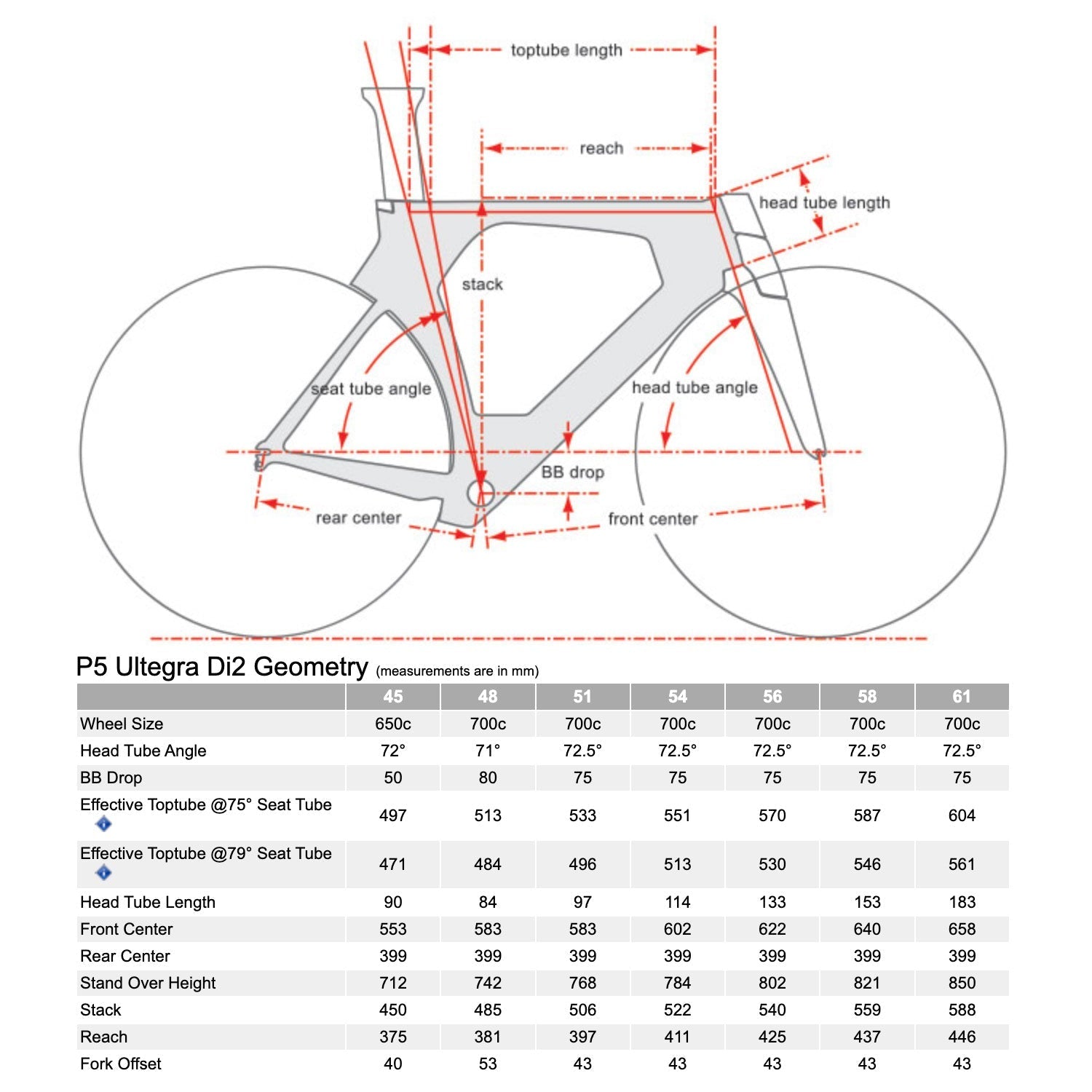 Cervélo 12-speed Shimano P5 Ulterga Di2 geometry diagram, Bixby Bicycles, Bixby Oklahoma