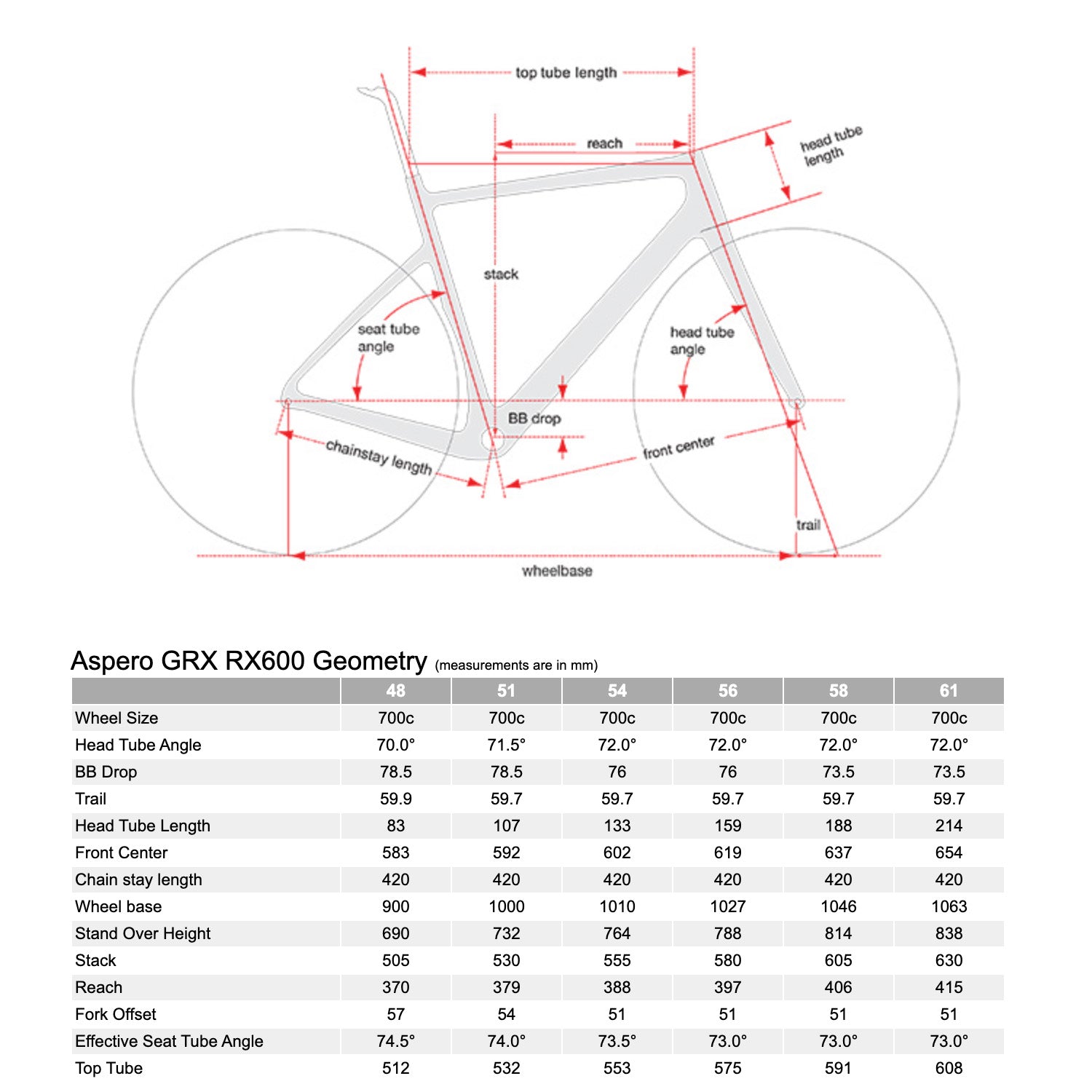 Cervélo Áspero GRX 600 2021 (Matte Black) geometry, in stock at Bixby Bicycles, Oklahoma