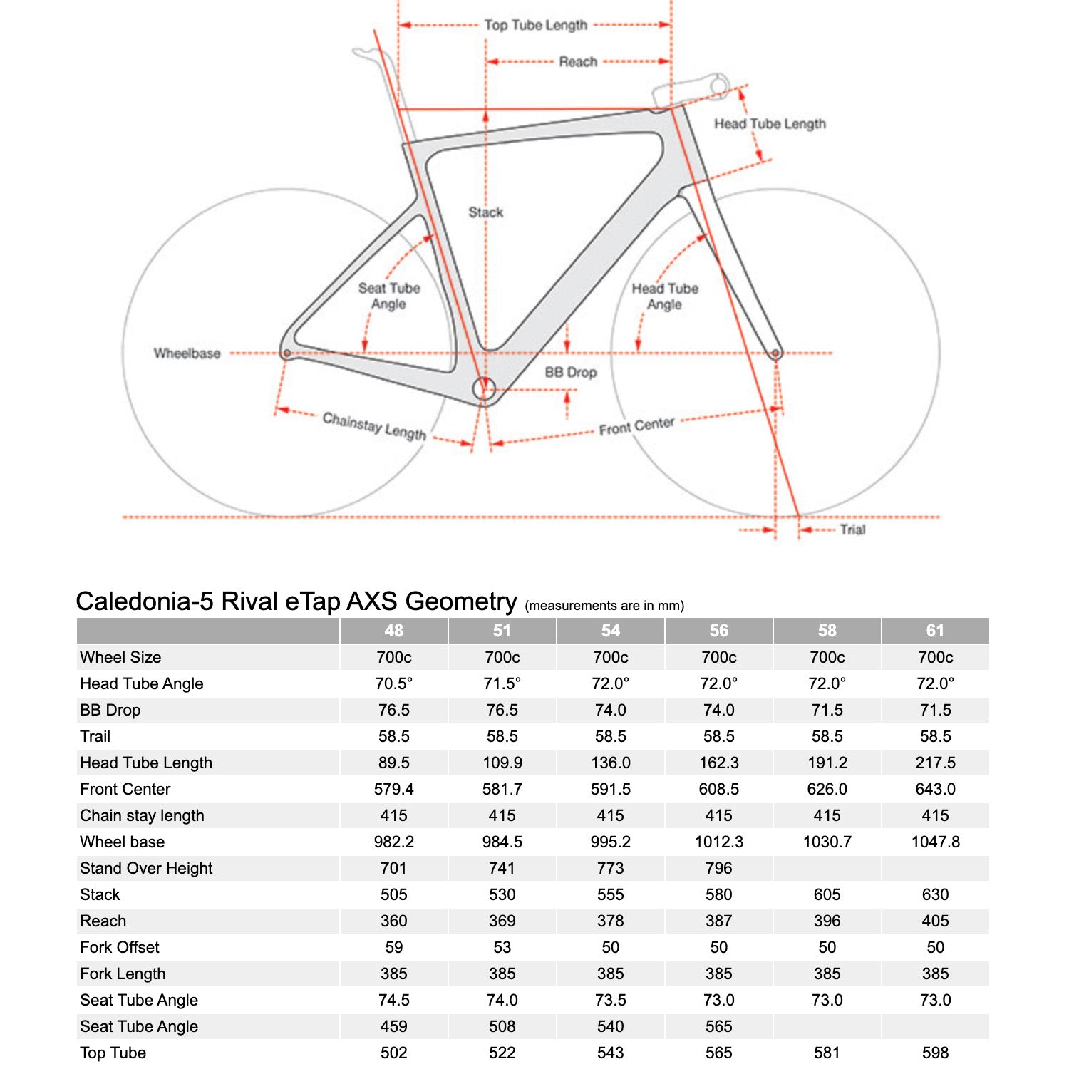 Cervélo Caledonia-5 Rival eTap AXS, 2023 Geometry, Bixby Bicycles, Oklahoma