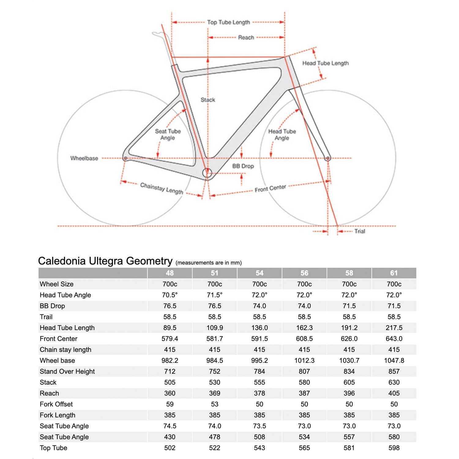 Cervélo Caledonia Ulterga (Oasis) geometry, sold at Bixby Bicycles, Oklahoma