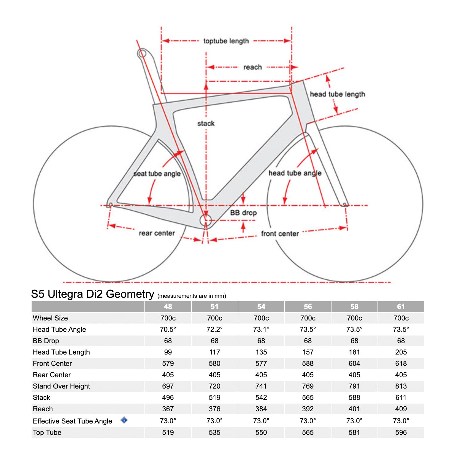 Cervélo S5 Ulterga Di2, 2023 (Five Black) - 56cm geometry, Bixby Bicycles, Bixby Oklahoma