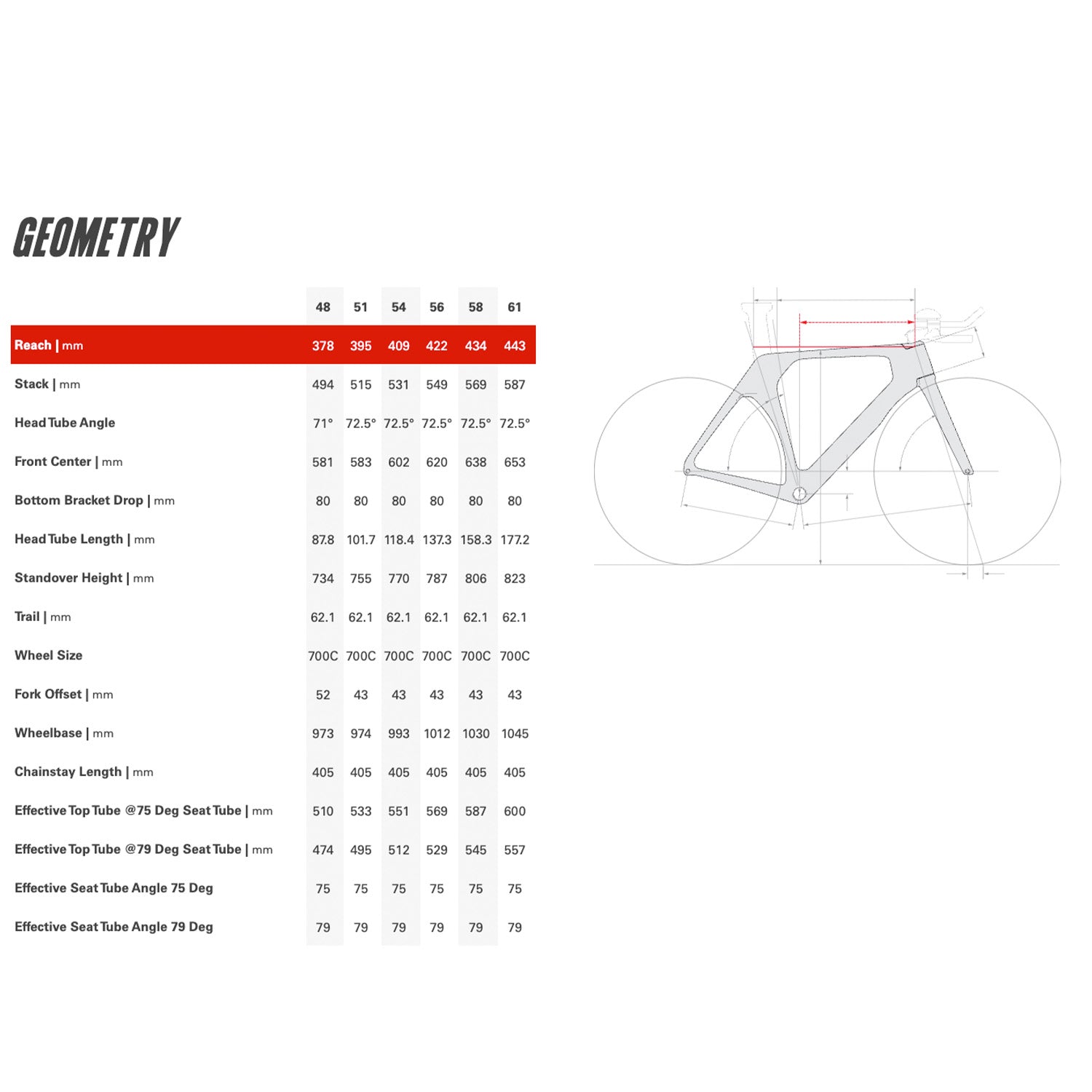 2026 Cervélo P-Series Rival AXS 1, Extraspectral Mauve geometry, bixbybiycles.com
