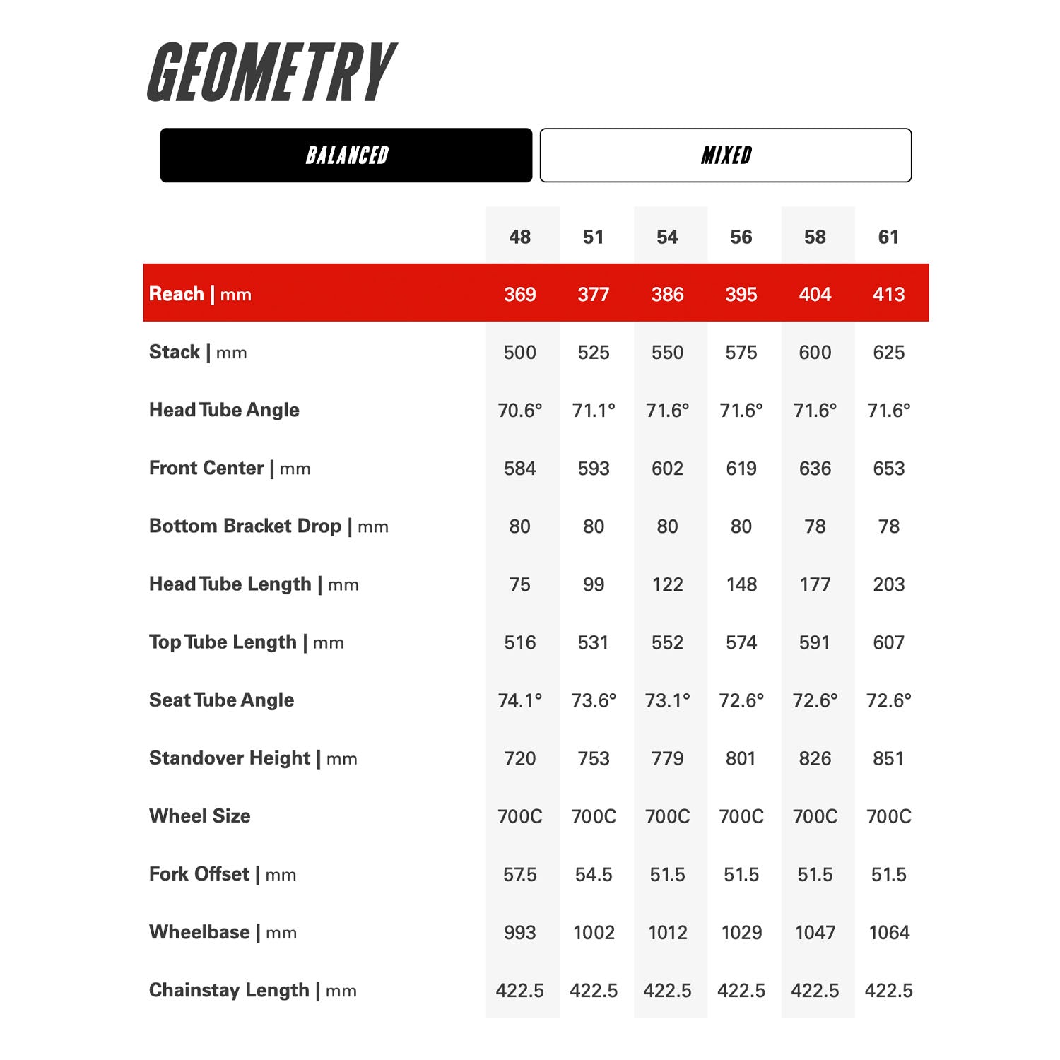 2026 Cervélo Áspero-5 SRAM Force 1X, Royal Mercury / Silver, bixbybicycles.com