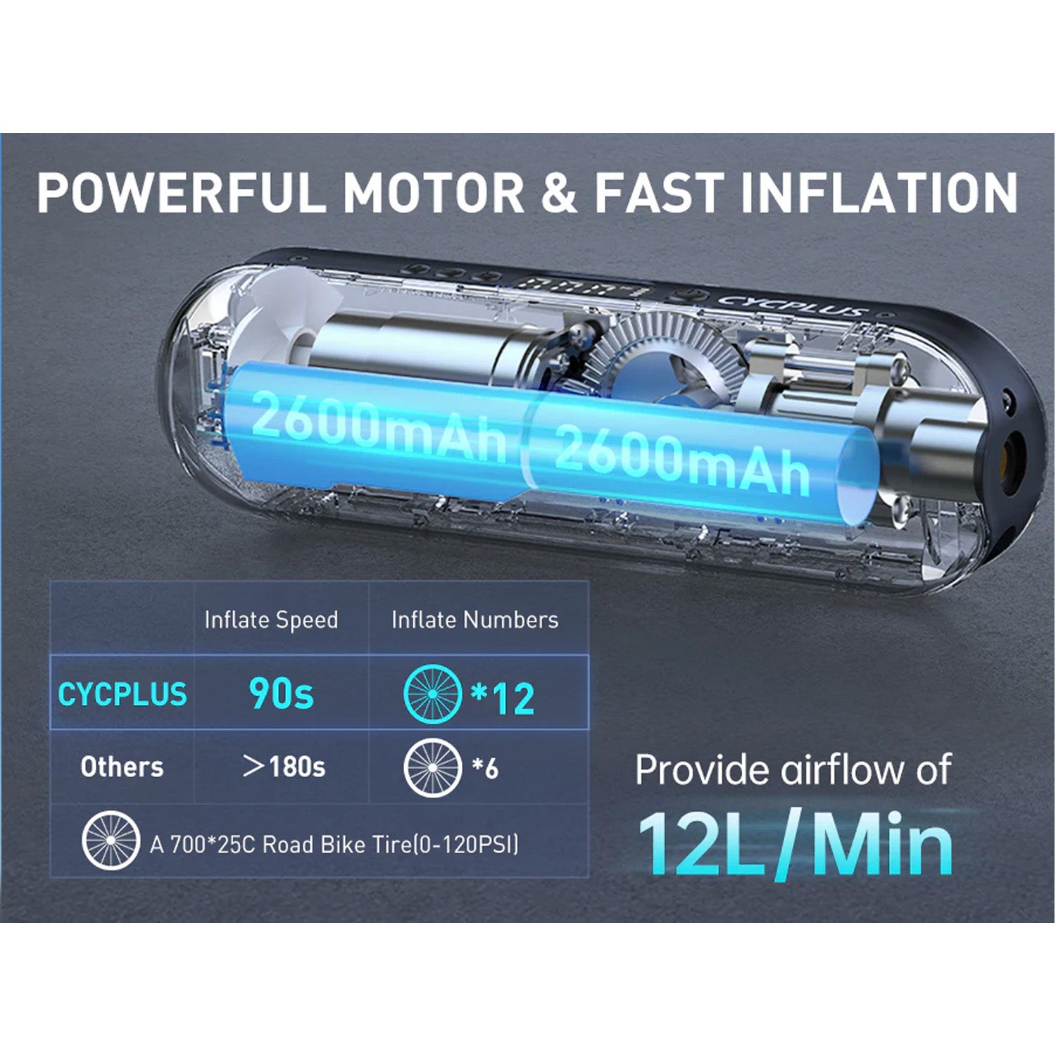 Cycplus A2 Tire Inflator Pump Pro, bixbybicycles.com