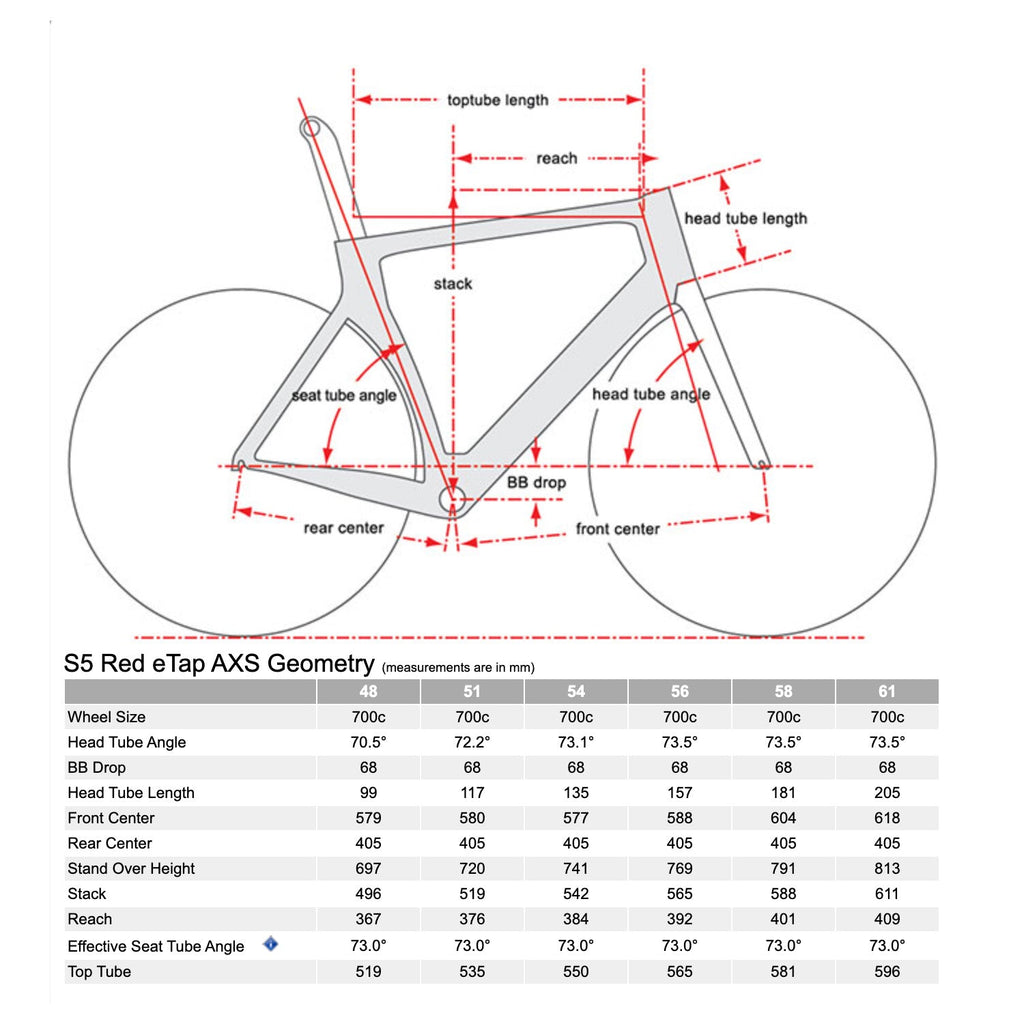 Cervélo S5 Red ETAP AXS, 2023 (Sapphire Ice) - 58cm specs, Bixby Bicycles, Oklahoma