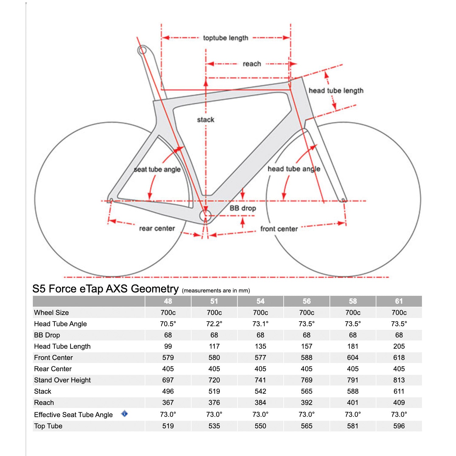 Cervelo 2025 s5 etap