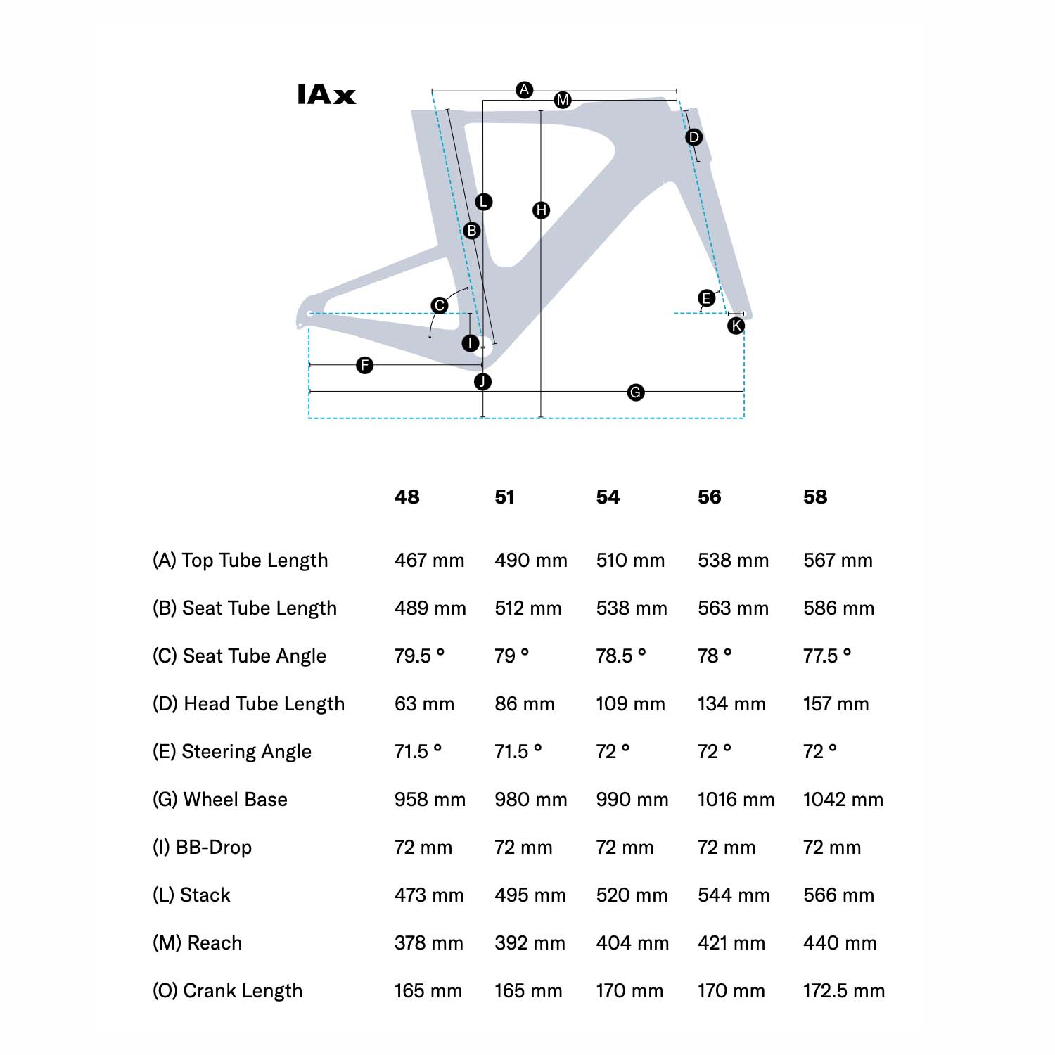 Felt IAX Advanced Ultegra Di2 Turquoise Bixby Bicycles