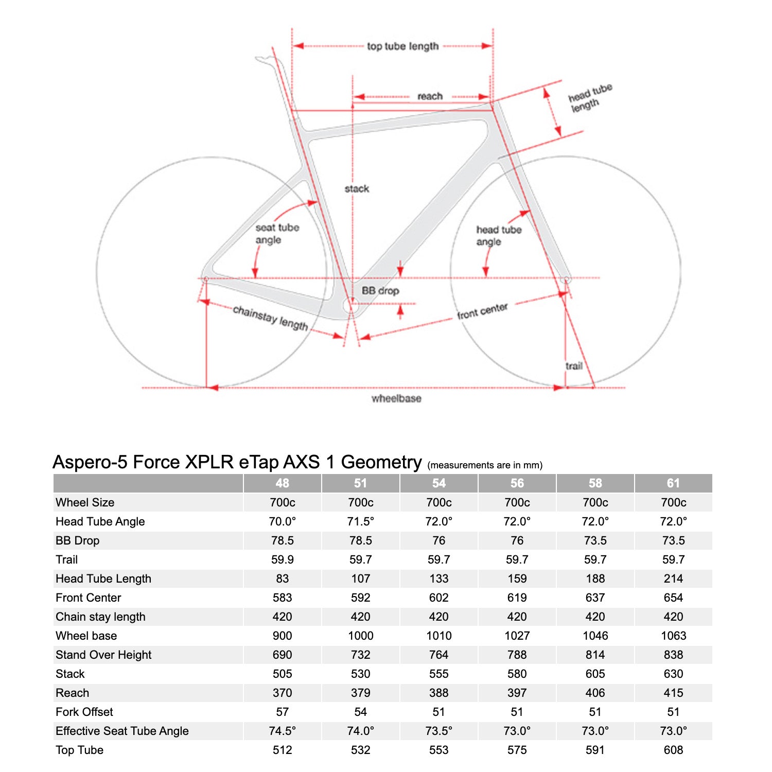 Cervelo bike size sale