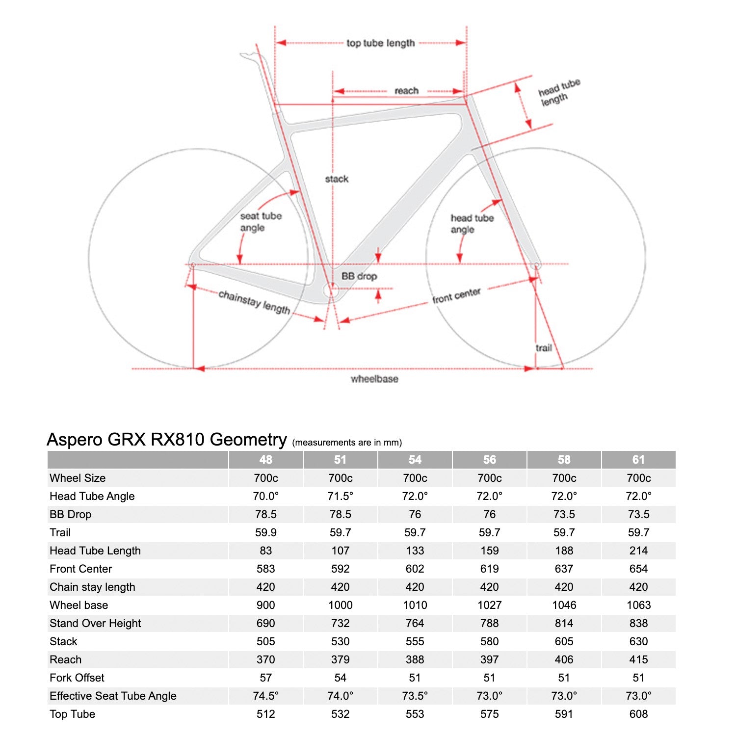 Size chart outlet cervelo s5
