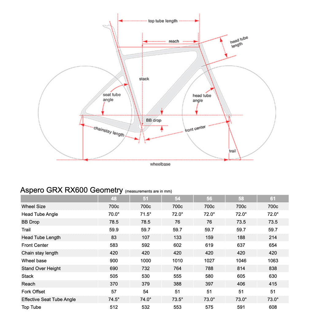 Cervélo Áspero GRX 600 2021 (Seabreeze blue) Geometry, Bixby Bicycles, Oklahoma