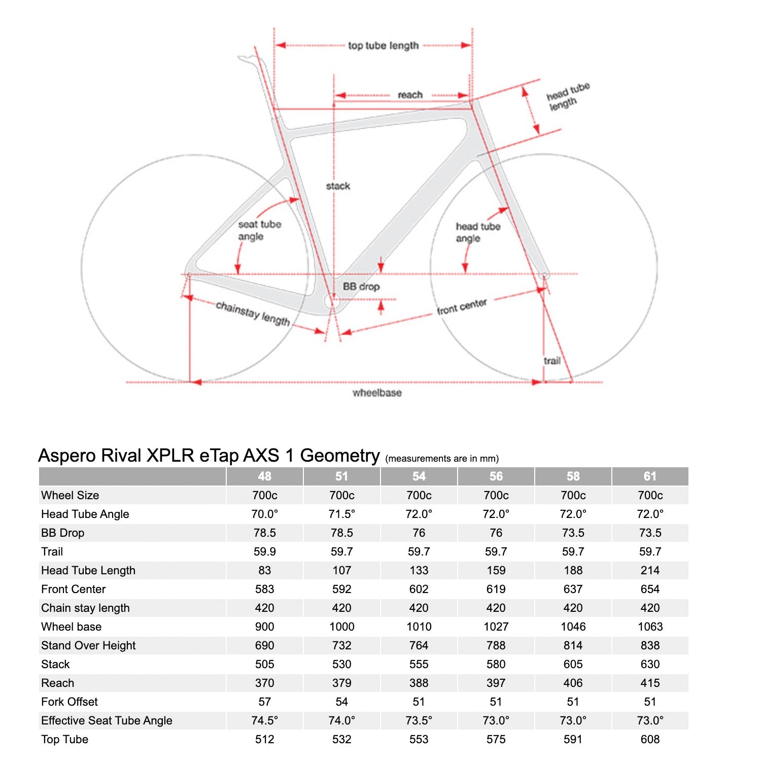 Supersix evo 2019 sales geometry