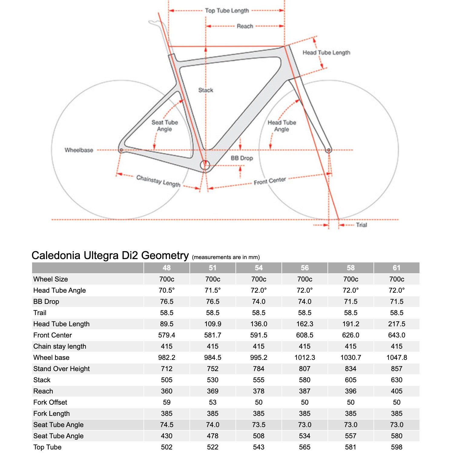 Cervélo Caledonia Ulterga Di2, 2022 (Oasis) - 51cm geometry, Bixby bicycles, Oklahoma
