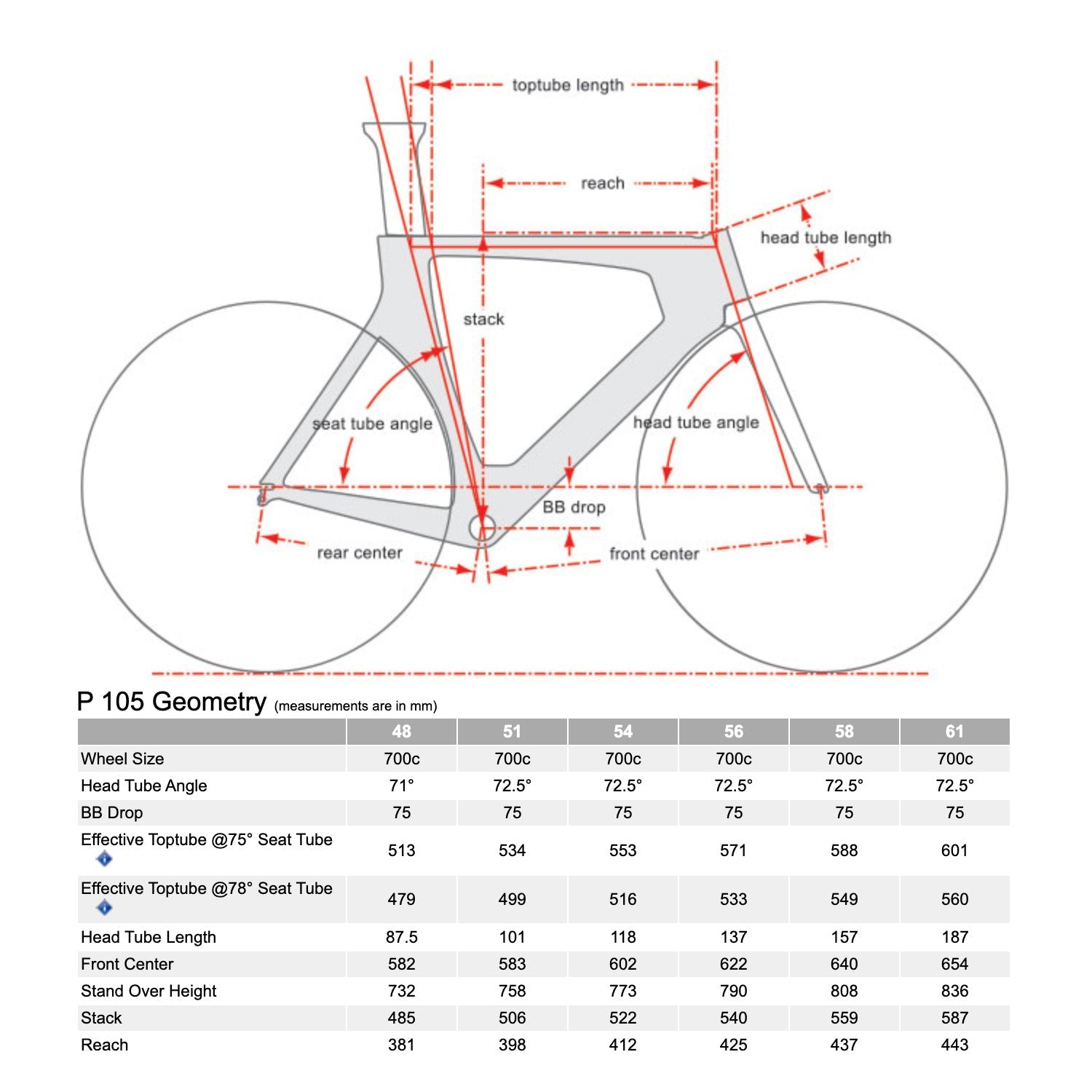 Cervélo P Series 11 Speed Shimano 105 Cable Geometry, Bixby Bicycles, Bixby, Oklahoma