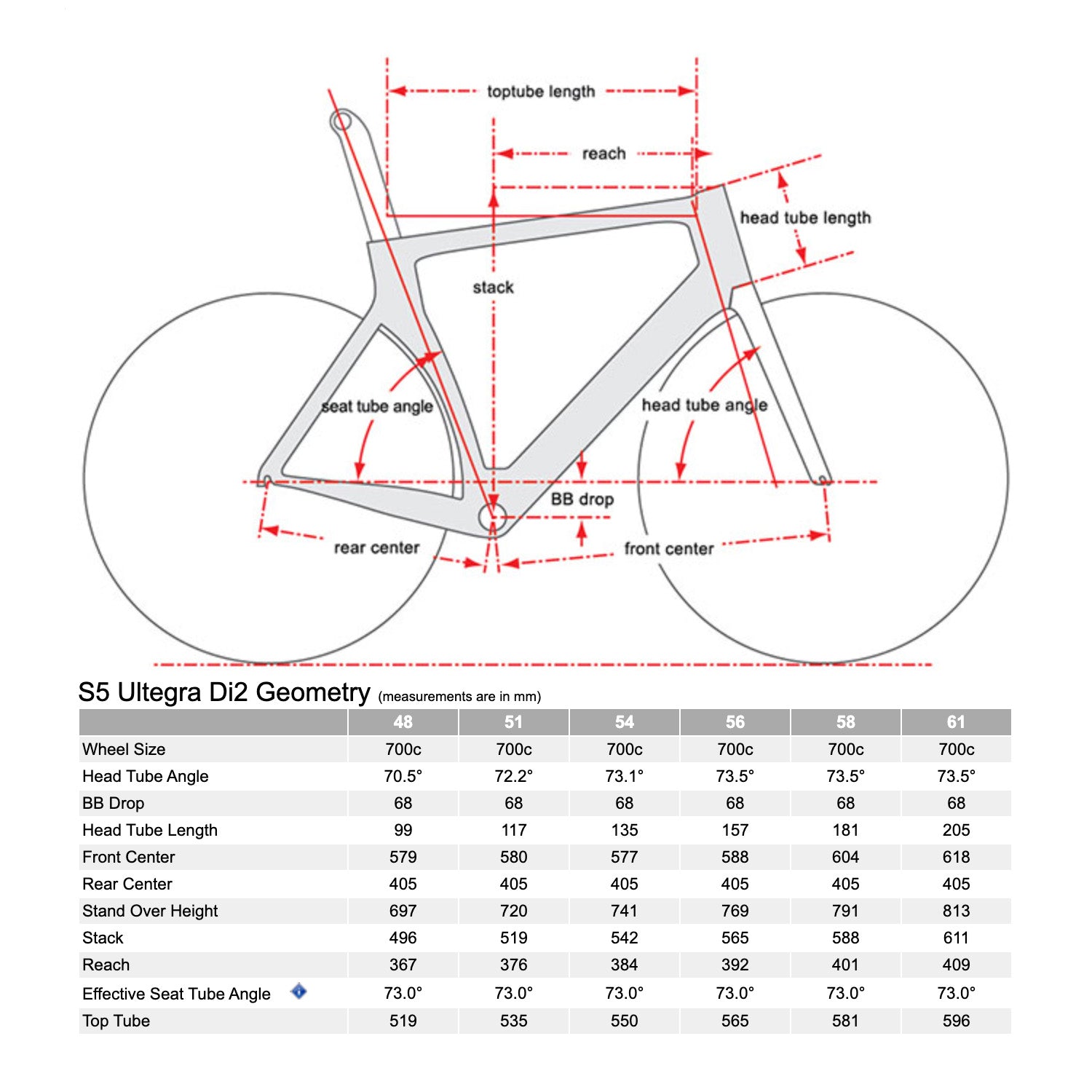 Cervélo S5 Ulterga Di2 (Five Black) Geometry, Bixby Bicycles, Oklahoma