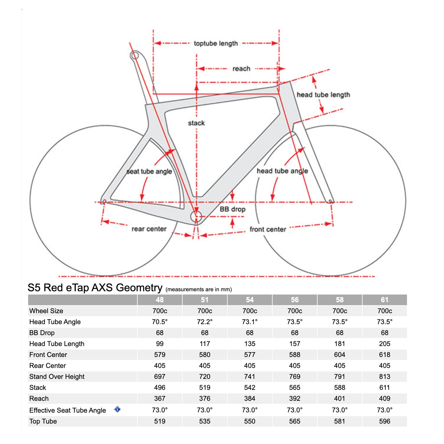 58cm road store bike size chart