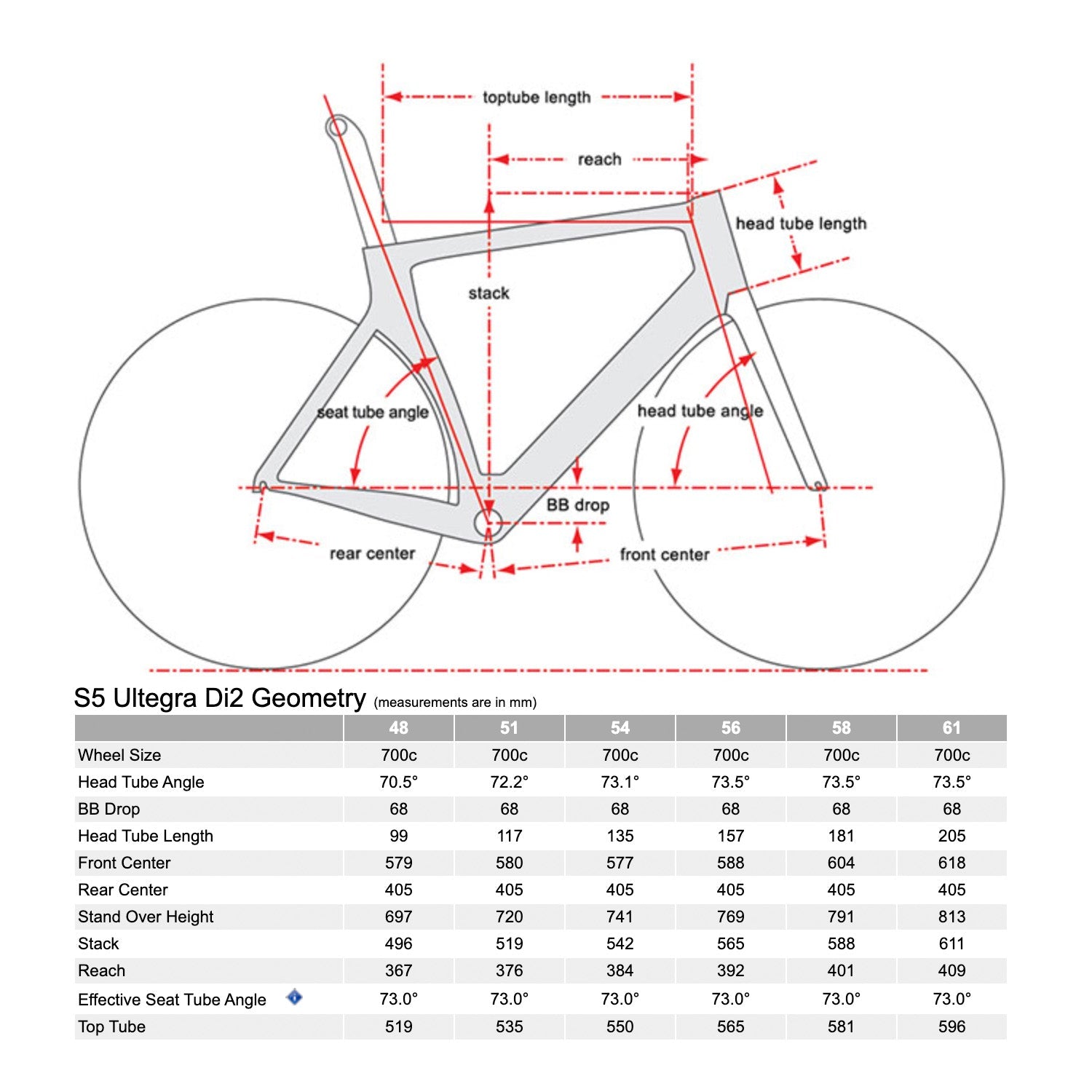 Cervelo S5 Ultegra Di2 Sapphire Ice 56