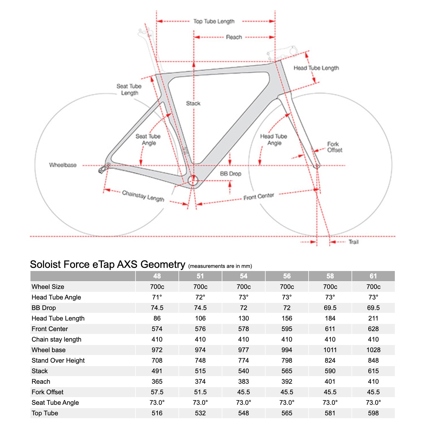 Cervélo Soloist Rival eTap AXS, 2023 Specs, Bixby Bicycles Oklahoma