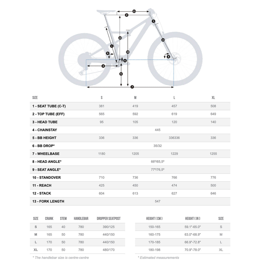 Orbea Rise H15 20mph specs, Bixby Bicycles
